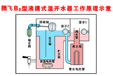 腾飞b8型沸腾式开水器工作原理示意